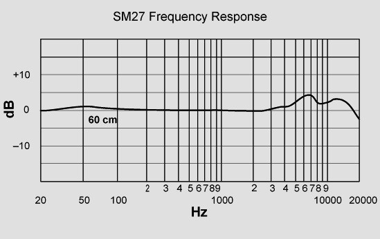 Shure SM 27 LC