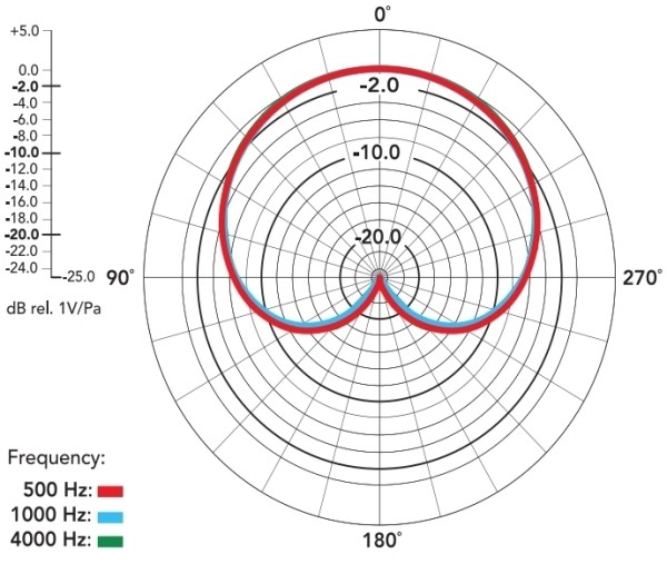 Rode NT5 Matched Pair Black