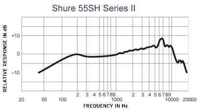 Shure 55SH Series II