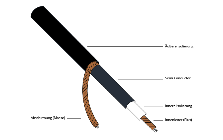 Aufbau-Gitarrenkabel5a53634a9609c