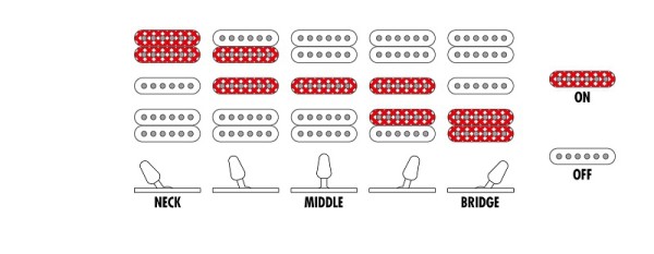 Ibanez PGM50 Paul Gilbert Signature Guitar Black