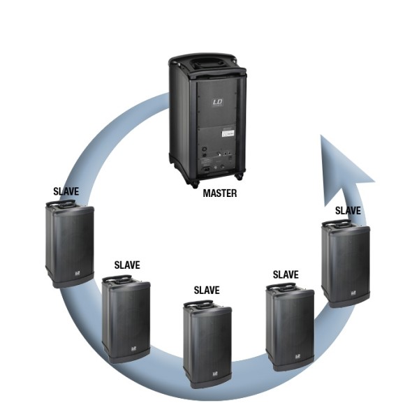 LD Systems Roadman Aktiver Slave-Lautsprecher