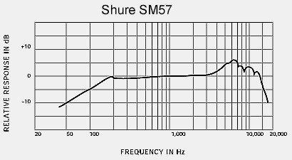 Shure SM 57 LCE