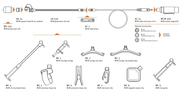 Neumann MCM 114 Set Brass/Sax/Uni