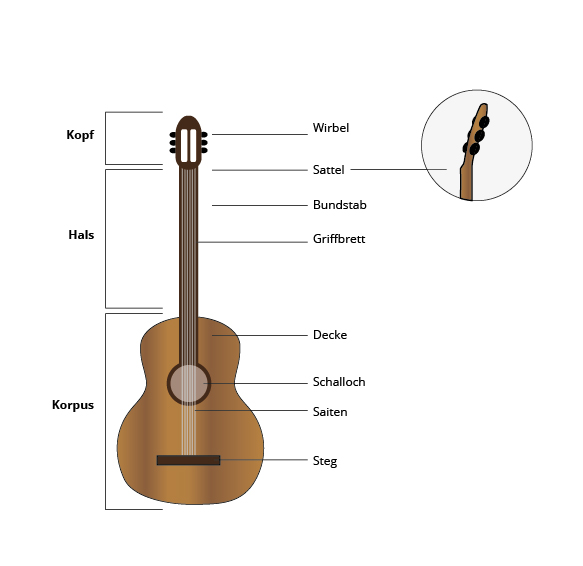 Aufbau-Akustikgitarre