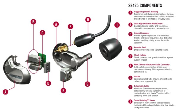 Shure SE425-CL Transparent
