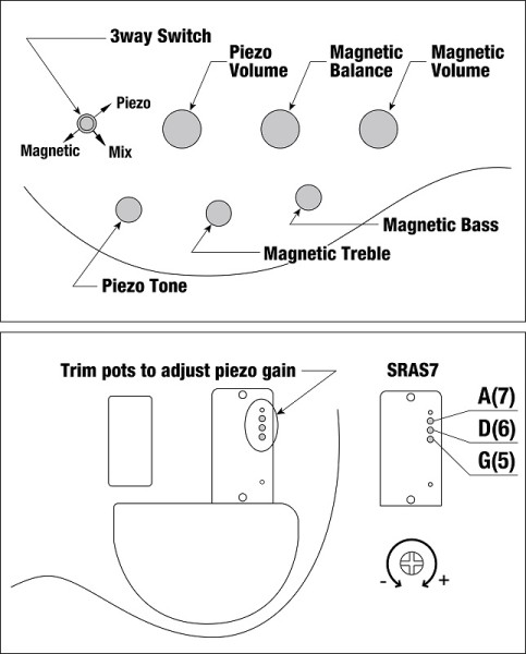 Ibanez SRAS7 Cosmic Blue Sunburst -Black Week Deal-