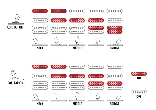 Ibanez RG8560 BSR -Black Week Deal-