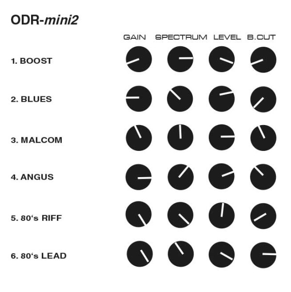 Nobels ODR-mini 2