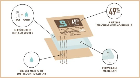 BOVEDA Luftfeuchtigkeitsmanagement Starterkit Small