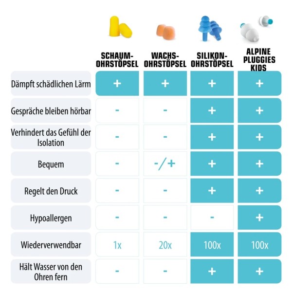 ALPINE Pluggies Kids
