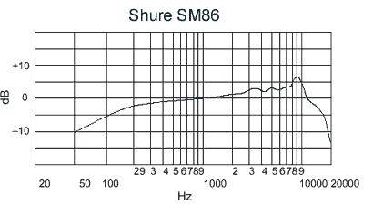 Shure SM 86