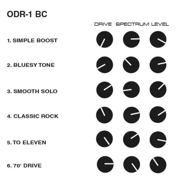 Nobels ODR-1 BC